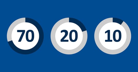 70-20-10-model-|-fostering-a-learning-culture-at-work-|-skillcast