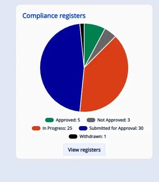 Compliance Register (1)