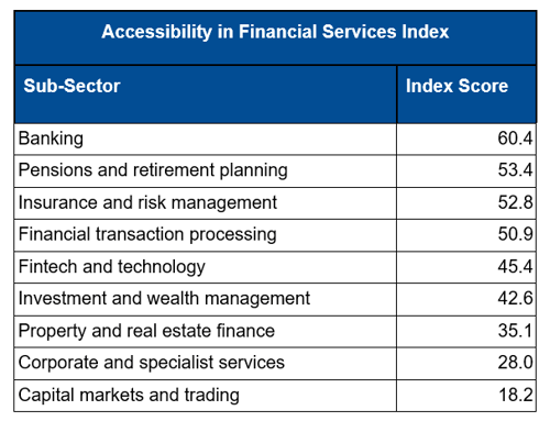 accessibility digital inclusion