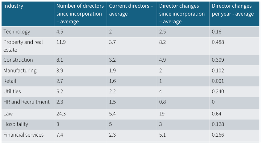 Active directors ECCTA Readiness