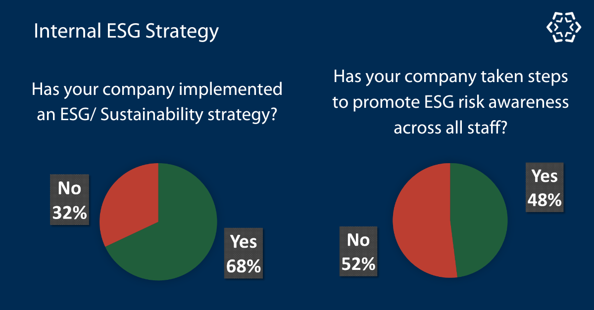 Skillcast ESG Benchmarking Survey - Internal ESG Strategy