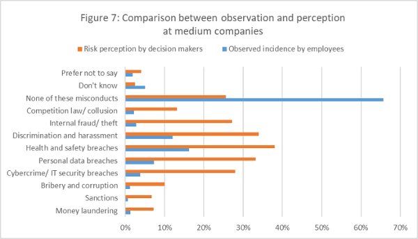 Figure7-Risk-Perception-Vs-Observed-Misconduct-Medium-sm