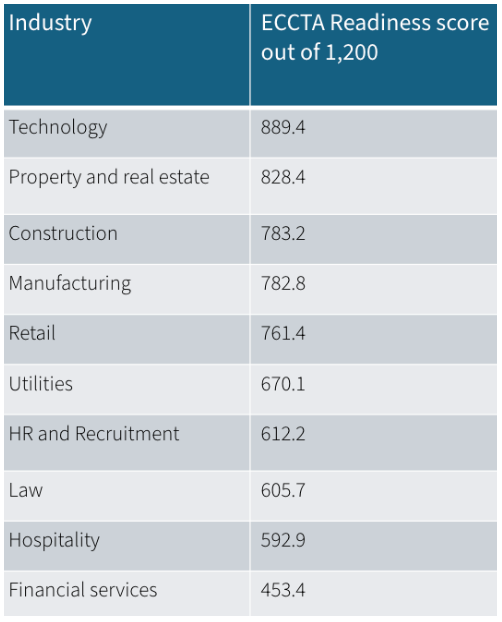 Industry ECCTA Readiness