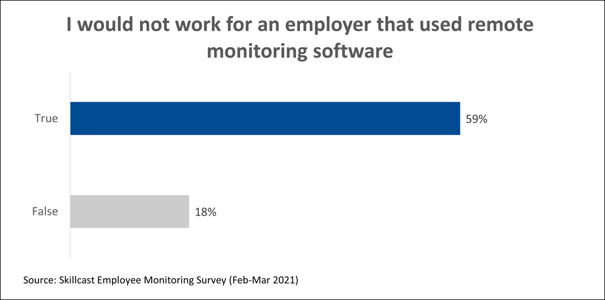 survey-chart-image-1