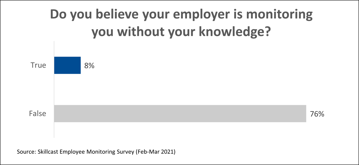 survey-chart-image-3