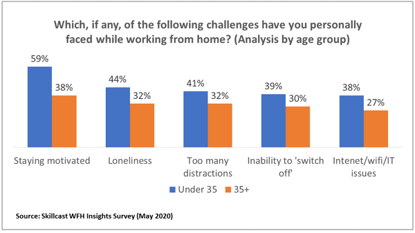 WFH_Challenges_Charts_1
